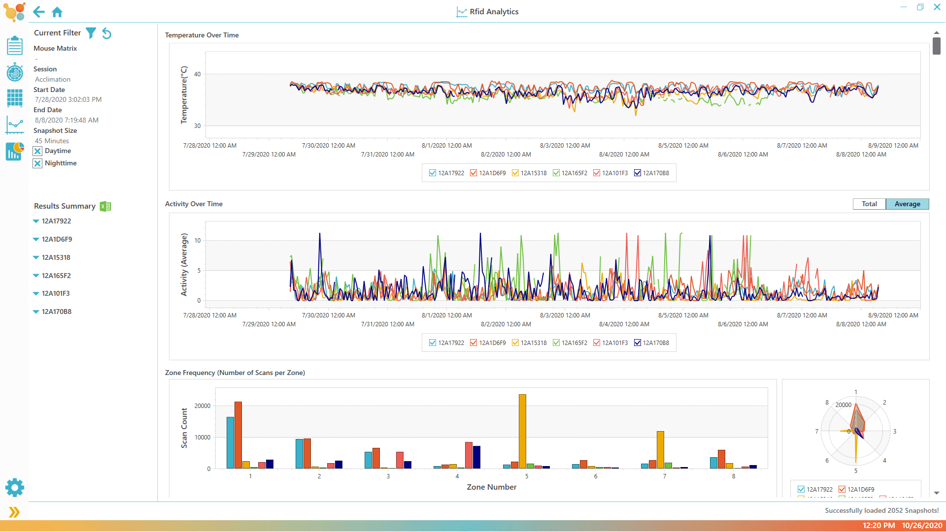 Matrix-graphs - Unified Information Devices